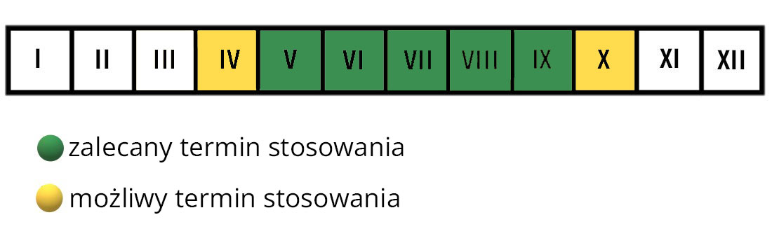 Naturalnie na mszyce – kalendarz terminów stosowania środka na szkodniki