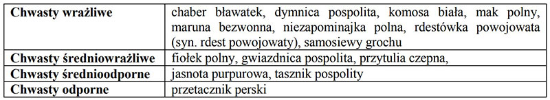 Navigator lista chwastów