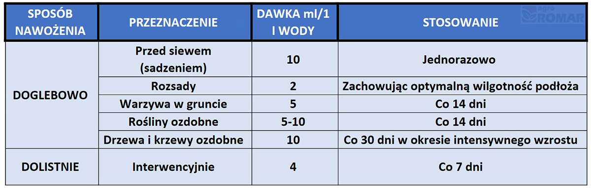 Azofoska mocna sposób stosowania