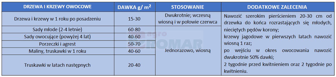 Azofoska sposób stosowania drzewa i krzewy owocowe