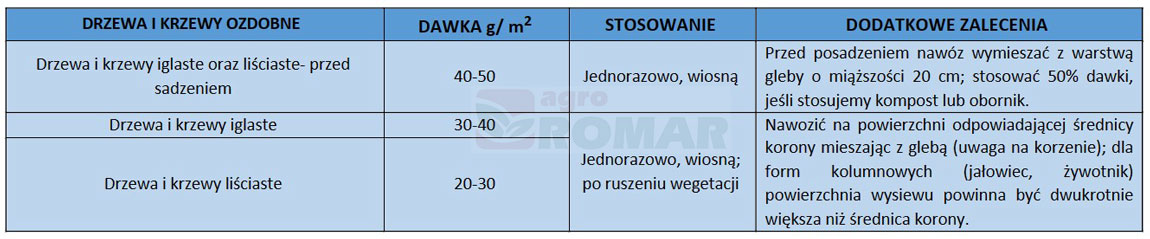Azofoska sposób stosowania drzewa i krzewy ozdobne