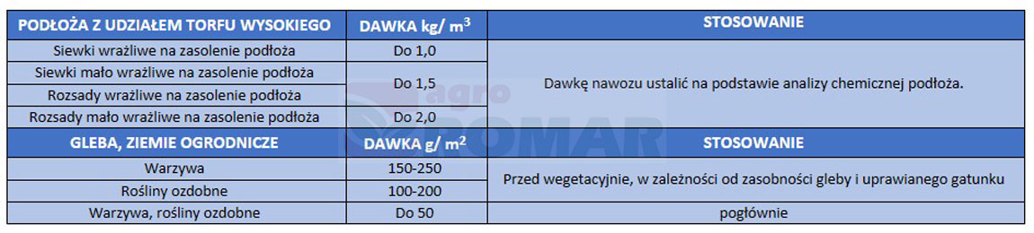 Azofoska sposób stosowania Podłoża z torfem
