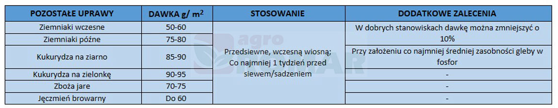 Azofoska sposób stosowania ziemniaki, kukurydza, zboża jare, jęczmień browarny