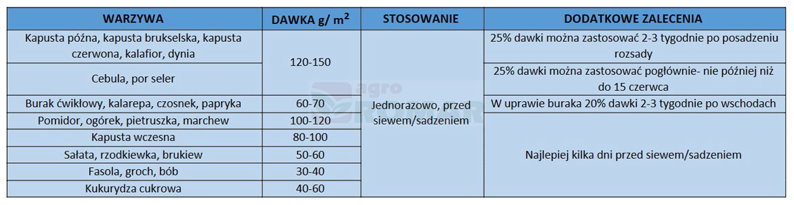 Azofoska sposób stosowania warzywa
