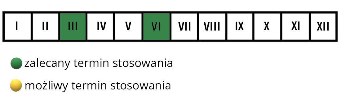 Długodziałający nawóz do iglaków Florovit termin stosowania Podwójna dawka