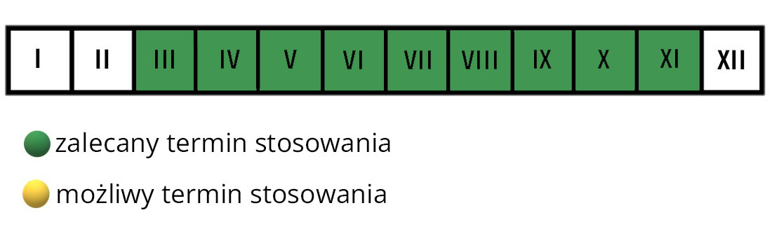 Dolomit mielony Florovit termin stosowania