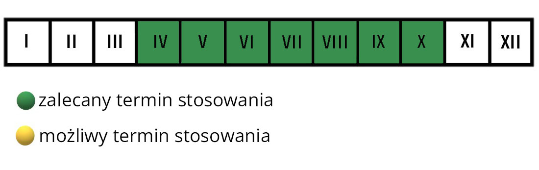 Humus uniwersalny w płynie 1l Florovit Pro Naturatermin stosowania