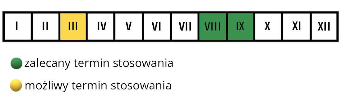 Nawóz jesienny uniwersalny Florovit termin stosowania