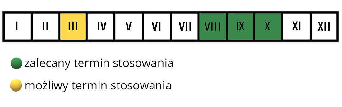 Nawóz jesienny do trawników Florovit termin stosowania