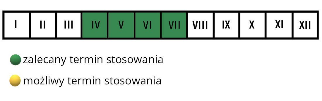 Nawóz do kwiatów ogrodowych Florovit termin stosowania