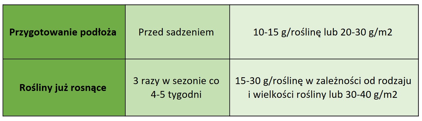 Nawóz do kwiatów ogrodowych Florovit - sposób stosowania