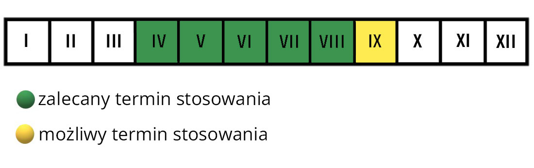 Nawóz do ogórków i dyniowatych Florovit termin stosowania