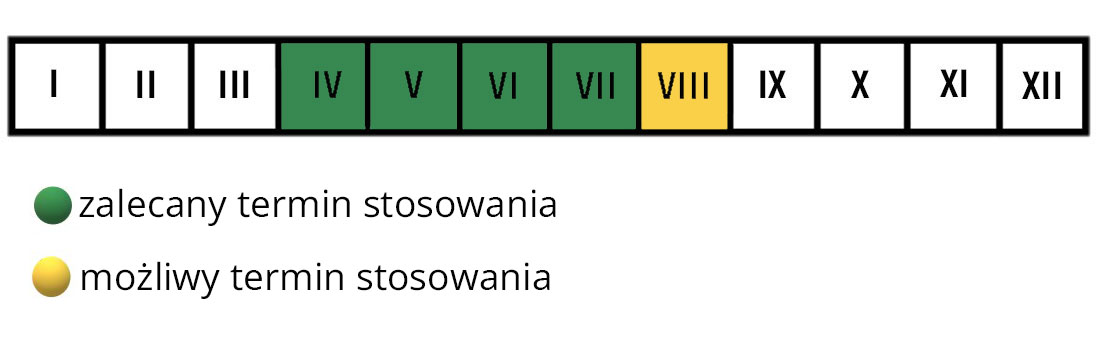 Nawóz do róż Florovit termin stosowania