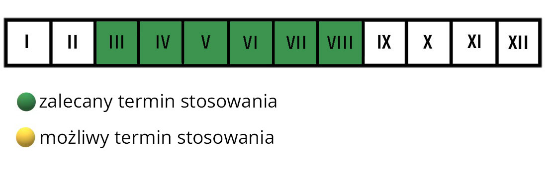 Nawóz do truskawek i krzewów owocowych Florovit termin stosowania