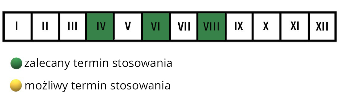 Nawóz do bukszpanów i innych żywopłotów Florovit termin stosowania