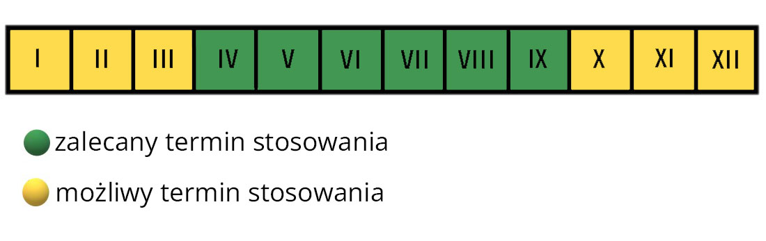 Nawóz do zamokulkasów Florovit- termin stosowania