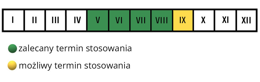 Nawóz płynny do datur Florovit termin stosowania