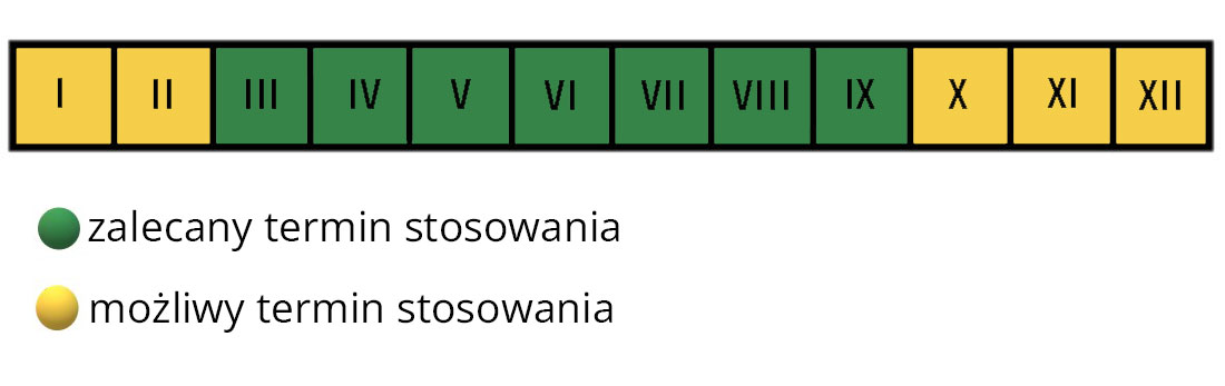 Nawóz przeciwko brązowieniu igieł Florovit termin stosowania