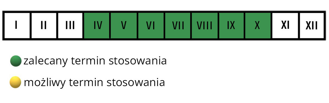 Płynny nawóz do roślin kwaśnolubnych Florovit - termin stosowanai