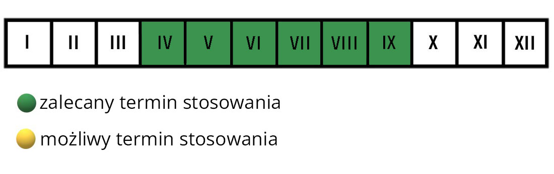 Płynny nawóz do monster i innych pnączy Florovit - termin stosowania