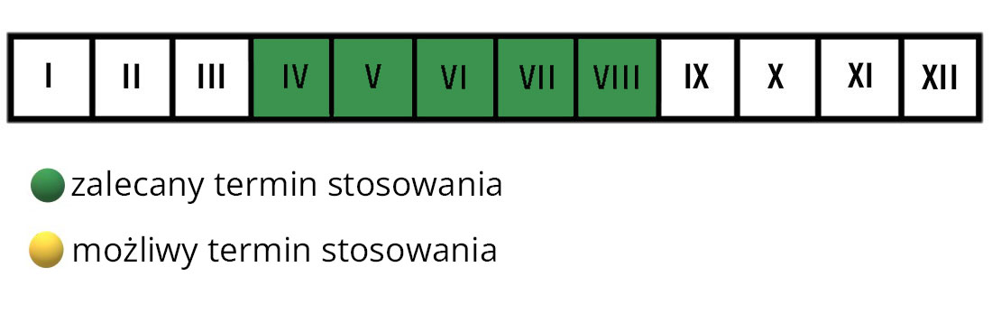 Płynny nawóz do traw ozdobnych i bambusów Florovit- termin stosowania