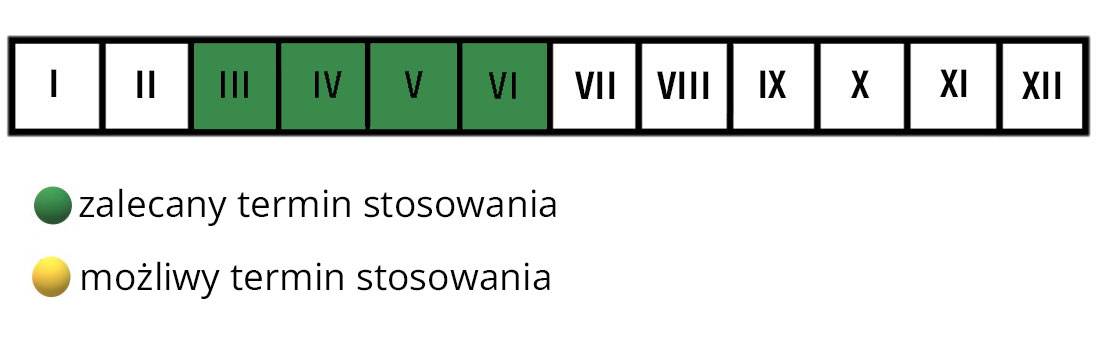 Nawóz do trawników Szybki Efekt Florovit termin stosowania  