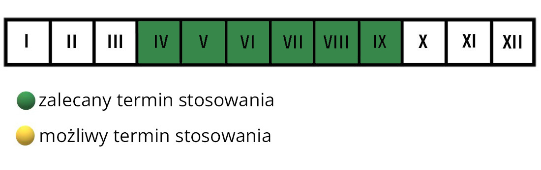 Mieszanka traw gazonowych reprezentacyjna Florovit termin stosowania