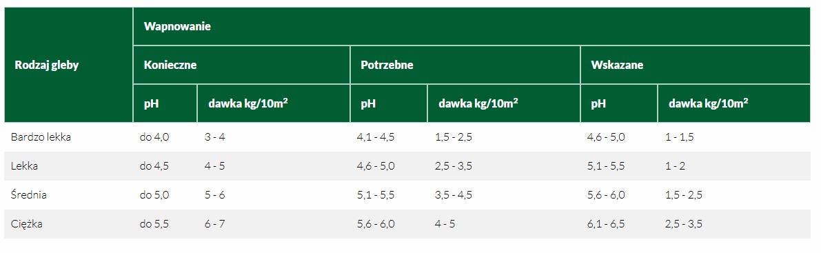 Wapno Mikroflora Florovit sposób stosowania
