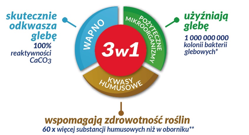 Wapno mikroflora 3w1 Florovit