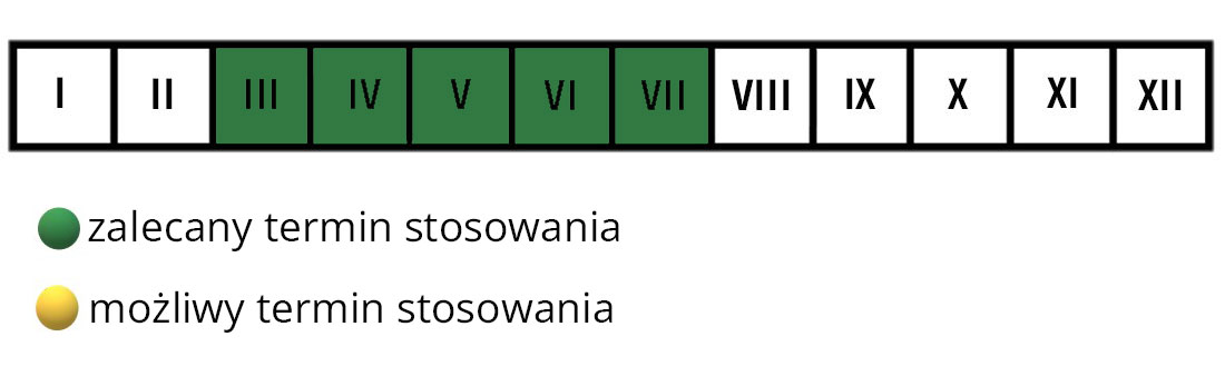 Nawóz do borówek i roślin kwaśnolubnych  Florovit termin stosowania