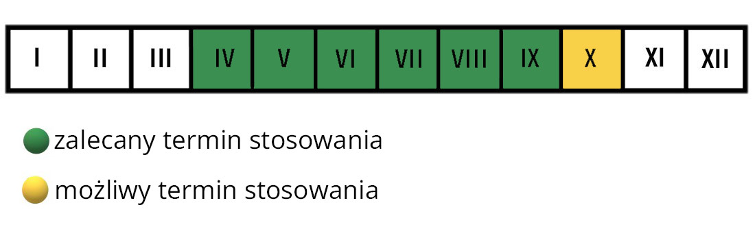 Nawóz płynny do surfinii Florovit termin stosowania