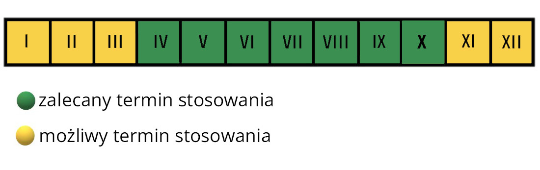 Nawóz florovit do kwiatów domowych i balkonowych termin stosowania