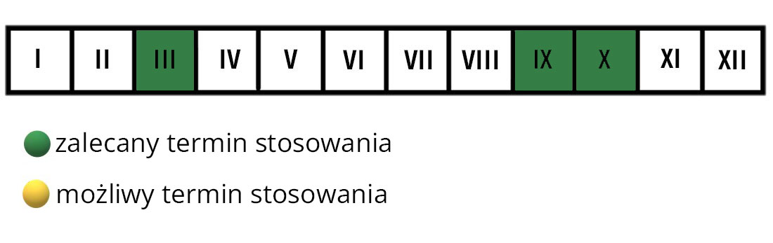 Wapno nawozowe Florovit termin stosowania