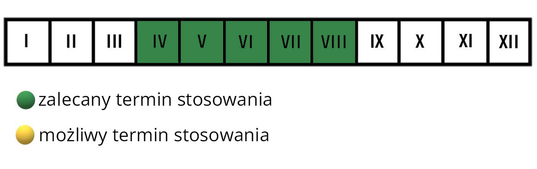 Nawóz do trawnika Mistrzowski Trawnik - termin stosowania