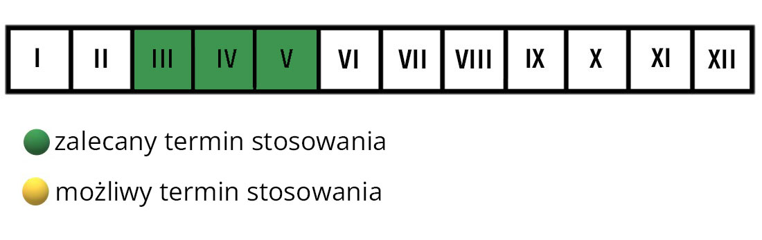 Hydrożel Ukorzeniacz Substral Termin stosowania