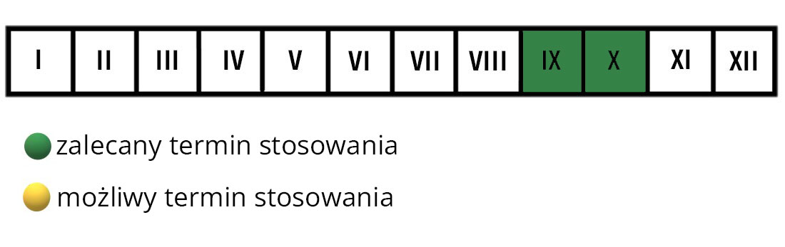 Jesienny nawóz interwencyjny do iglaków termin stosowania