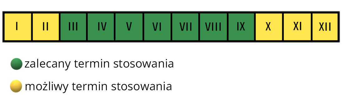 Nawóz w płynie do kaktusów, sukulentów i bonsai  Substral termin stosowania