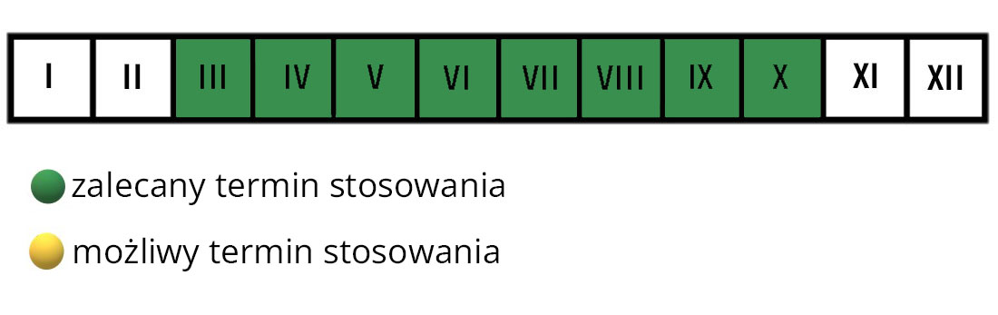 Nawóz do trawnika z mchem 1 kg Florovit termin stosowania