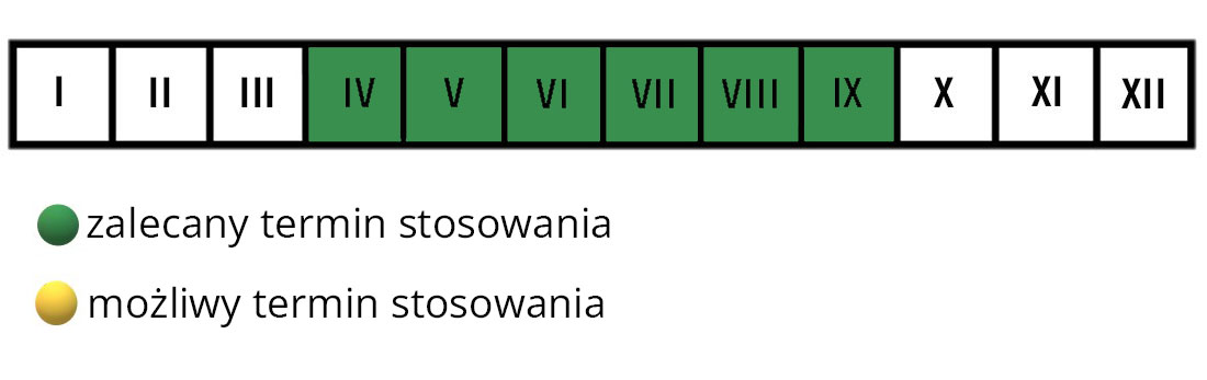 Nawóz w płynie do kwiatów balkonowych 1 l Substral termin stosowania