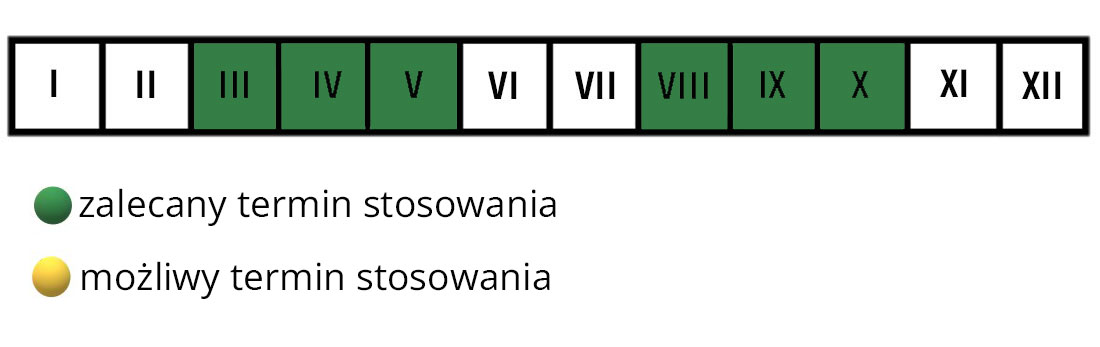 Mieszanka traw samozagęszczająca Substral termin stosowania