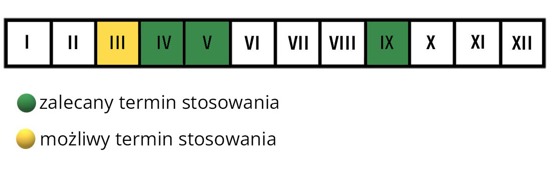 Angielski trawnik termin stosowania