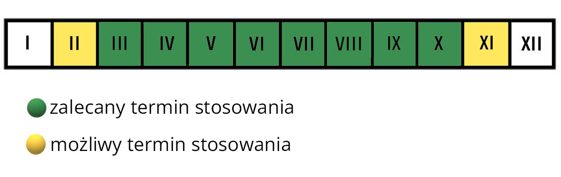 Dolomit termin stosowania