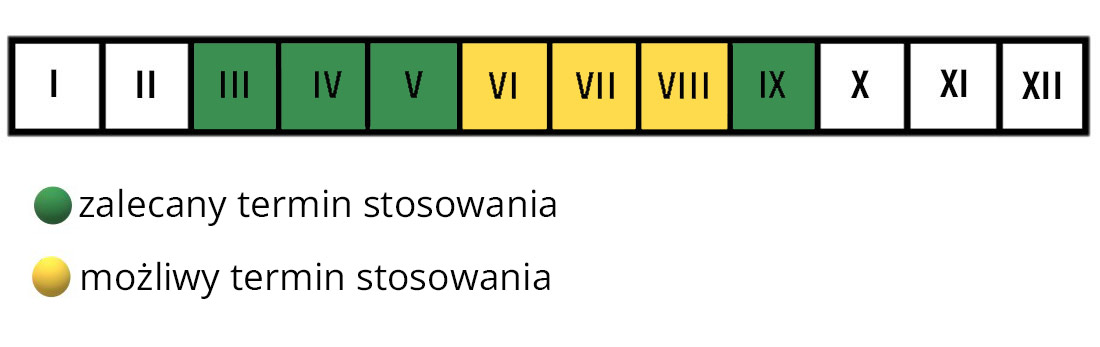 Kwietna łąka 1 kg Westland termin stosowania