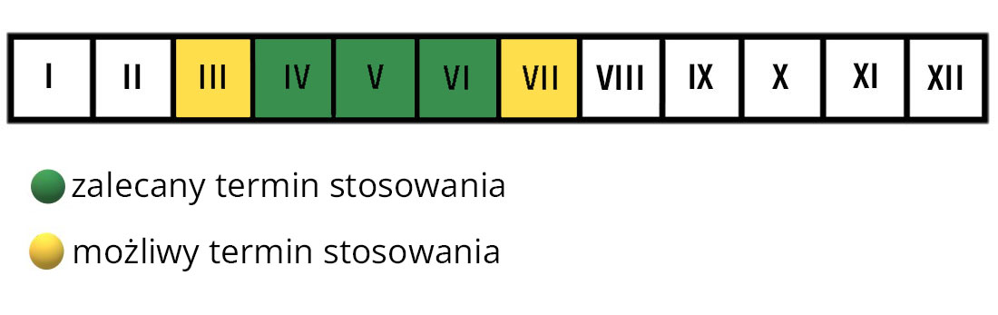 Nawóz do borówek Westland termin stosowania