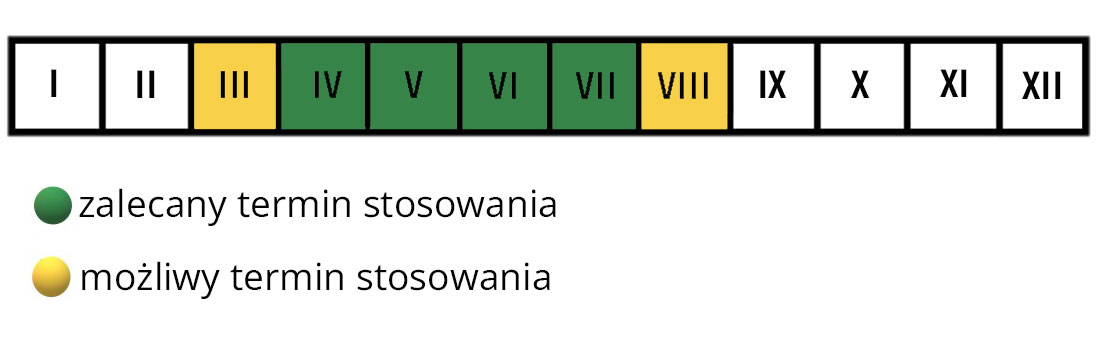 Termin stosowania nawozu do rododendronów Westland