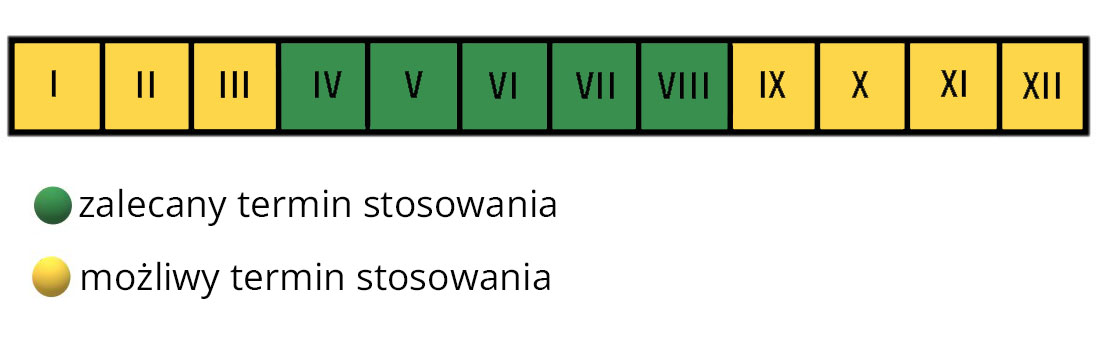 Krystaliczny nawóz do pomidorów termin stosowania