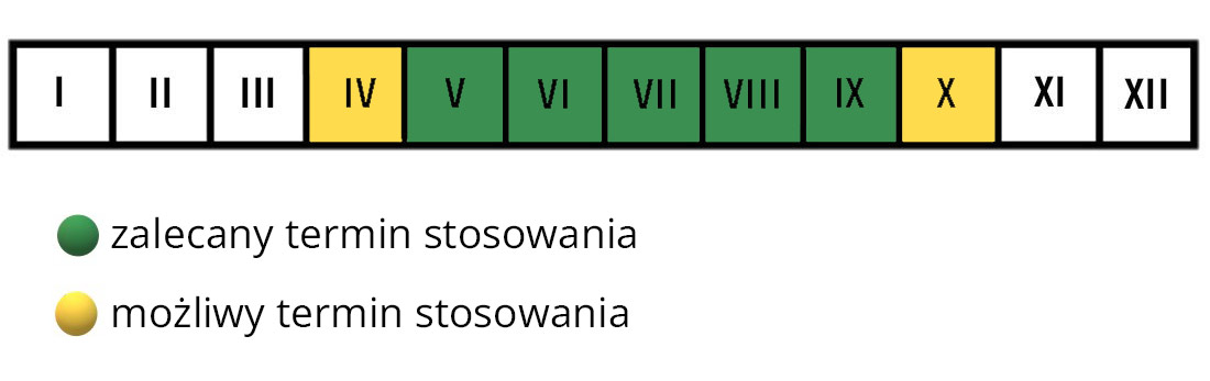 Nawóz płynny do pelargonii Westland termin stosowania
