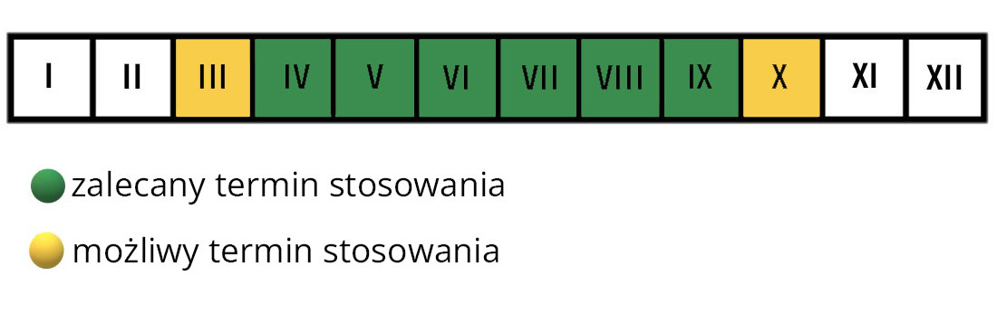 Organiczny przyspieszacz kompostowania w płynie Westland termin stosowania