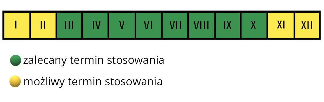 Nawóż płynnyuniwersalny Westland 1 litr termin stosowania