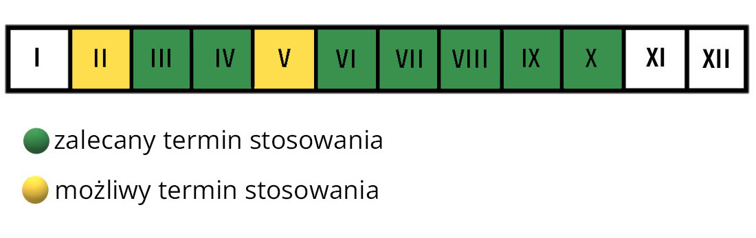 Podłoże Domowy Ogródek R+ Westland termin stosowania